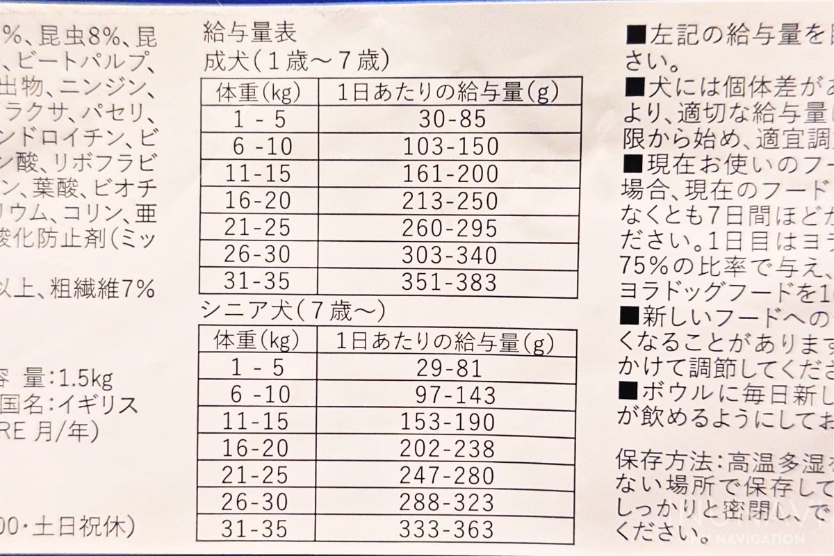 ヨラドッグフード YORA　給餌量